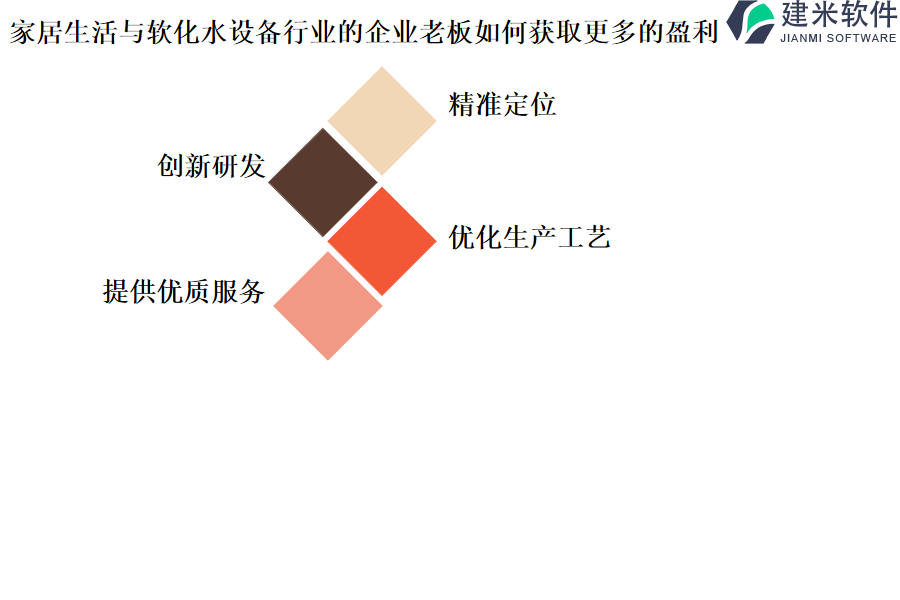 家居生活与软化水设备行业的企业老板如何获取更多的盈利