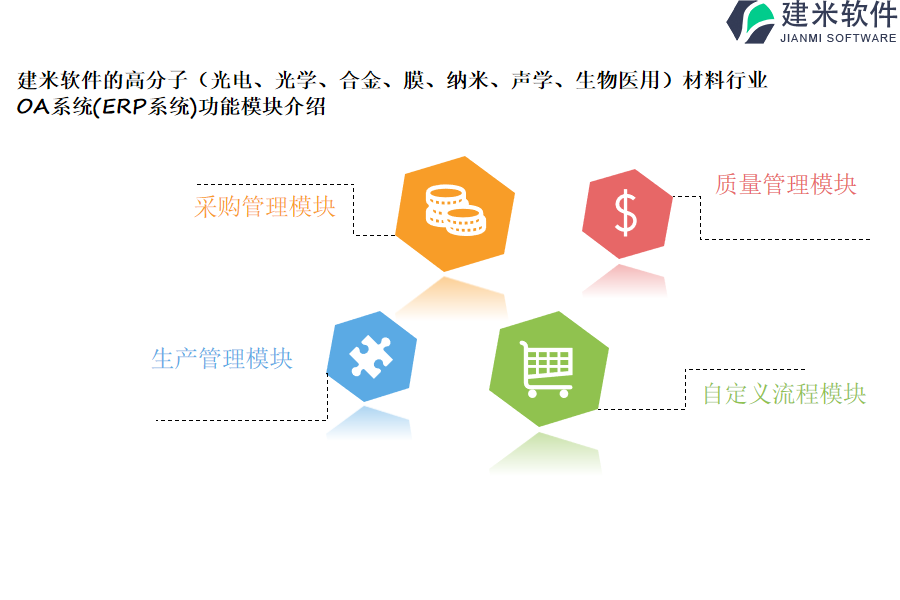 建米软件的高分子(光电、光学、合金、膜、纳米、声学、生物医用)材料行业OA系统(ERP系统)功能模块介绍