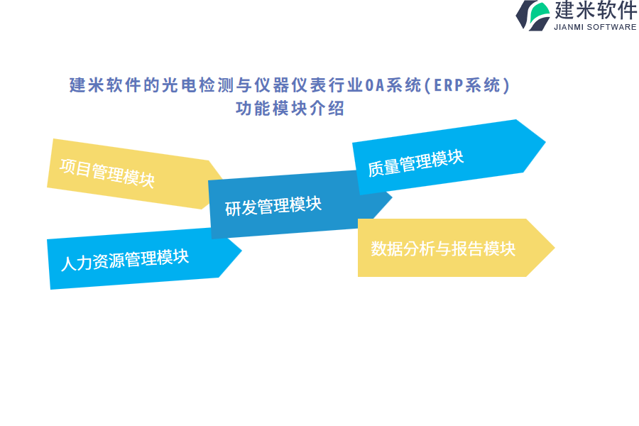 建米软件的光电检测与仪器仪表行业OA系统(ERP系统)功能模块介绍