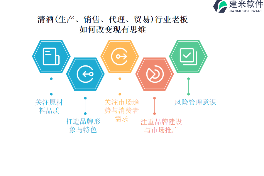 清酒（生产、销售、代理、贸易）行业OA系统、ERP系统