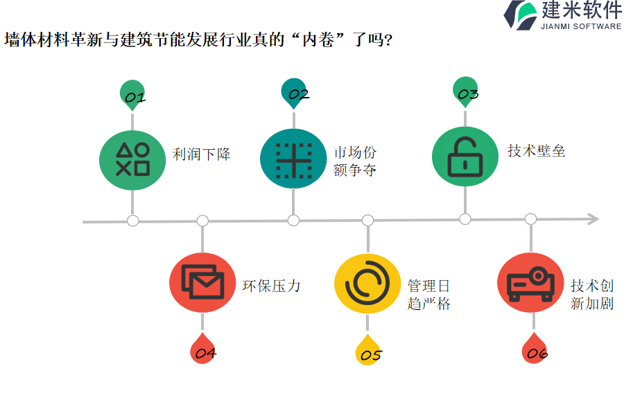 墙体材料革新与建筑节能发展行业OA系统、ERP系统