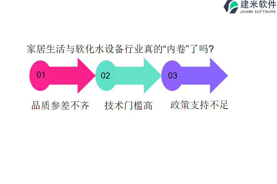 家居生活与软化水设备行业OA系统、ERP管理系统