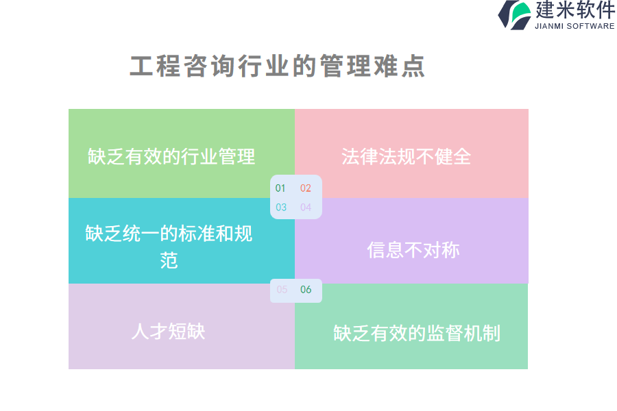 工程咨询行业的管理难点及现状