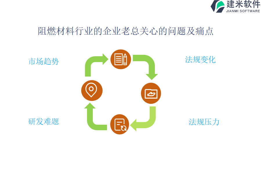 阻燃材料行业OA系统、ERP系统的使用体验