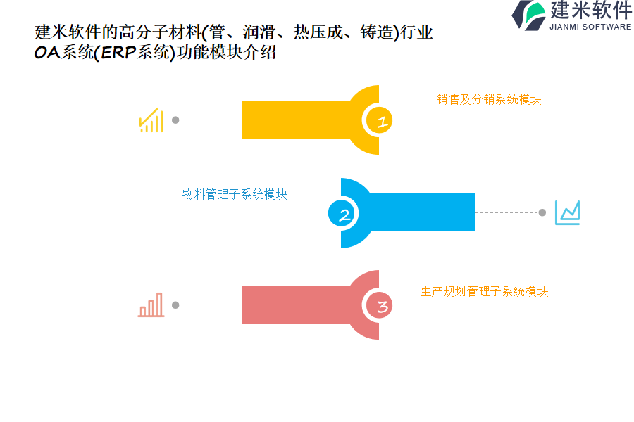 建米软件的高分子材料(管、润滑、热压成、铸造)行业OA系统(ERP系统)功能模块介绍