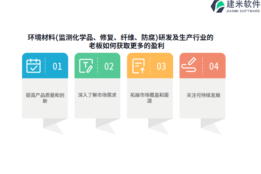 环境材料(监测化学品、修复、纤维、防腐)研发及生产行业的老板如何获取更多的盈利