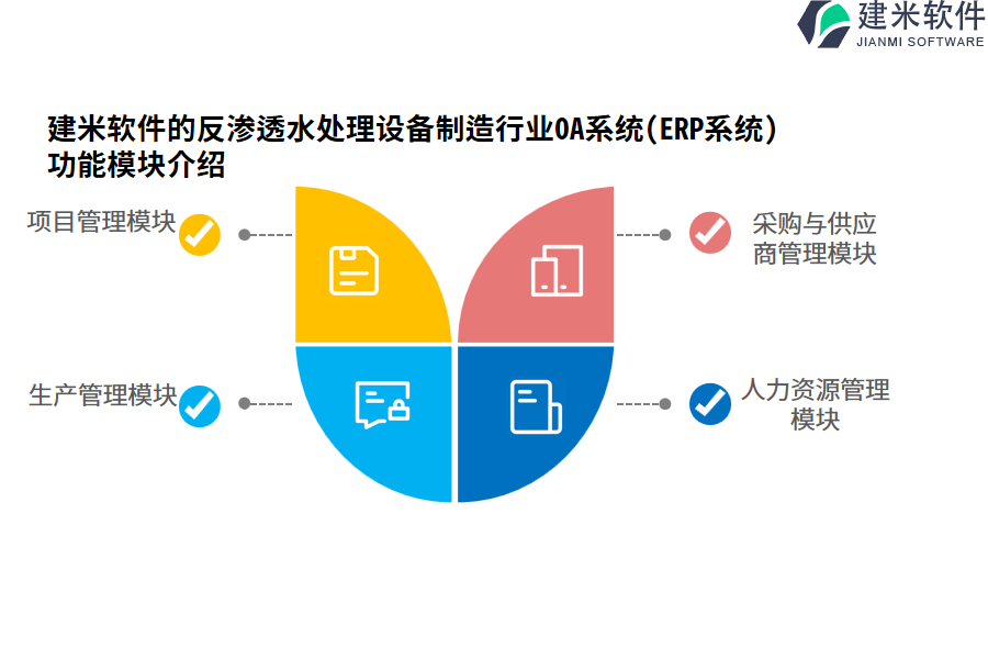 建米软件的反渗透水处理设备制造行业OA系统(ERP系统)功能模块介绍