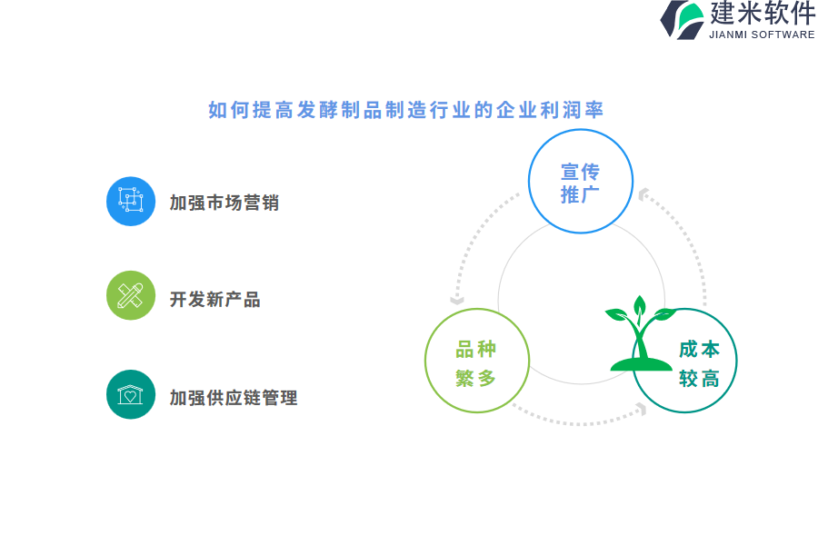 发酵制品制造行业OA系统、ERP系统在资源管理和分配中的作用