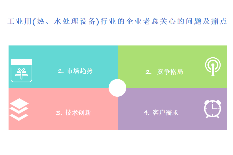 工业用（热、水处理设备）行业OA系统、ERP系统选择