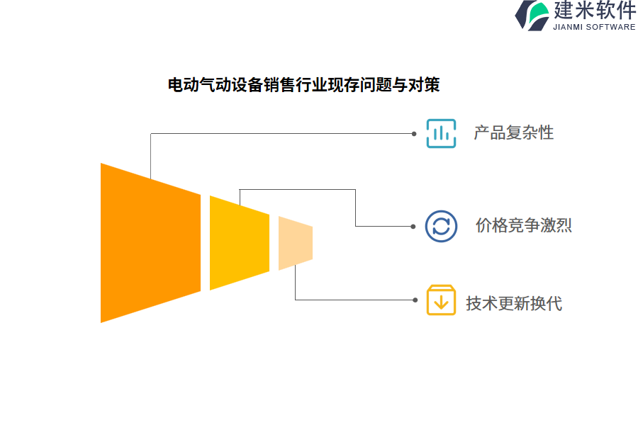 电动气动设备销售行业OA系统、ERP系统的优势和劣势评估