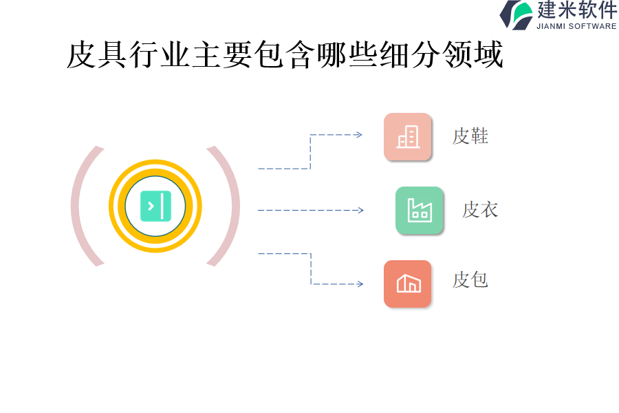 皮具行业主要包含哪些细分领域