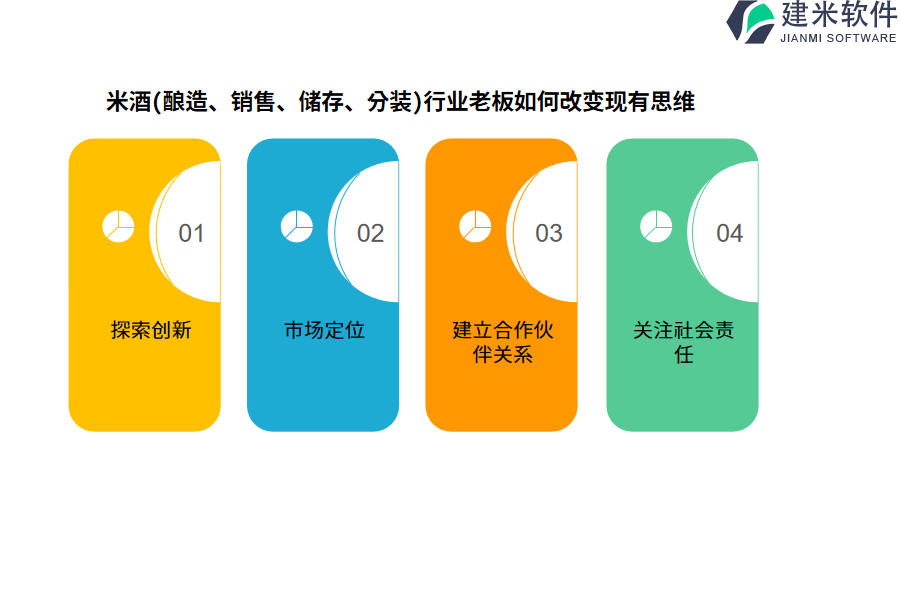 米酒(酿造、销售、储存、分装)行业OA系统、ERP系统的花费标准是什么?