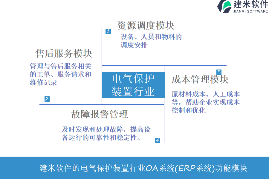 建米软件的电气保护装置行业OA系统(ERP系统)功能模块介绍