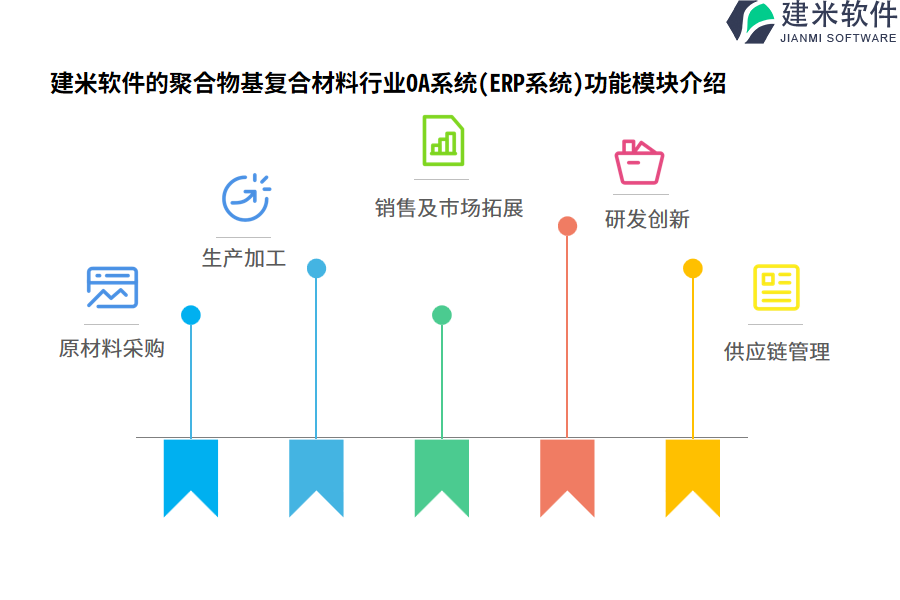 建米软件的聚合物基复合材料行业OA系统(ERP系统)功能模块介绍