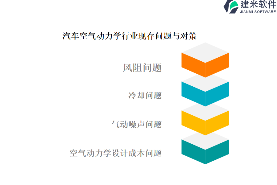 汽车空气动力学行业OA系统、ERP管理系统的优势