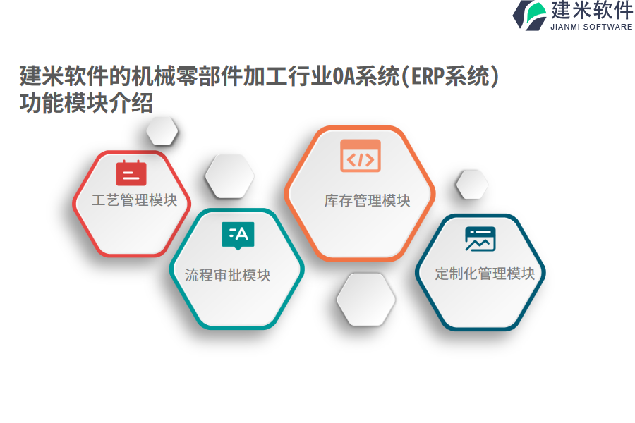 建米软件的机械零部件加工行业OA系统(ERP系统)功能模块介绍