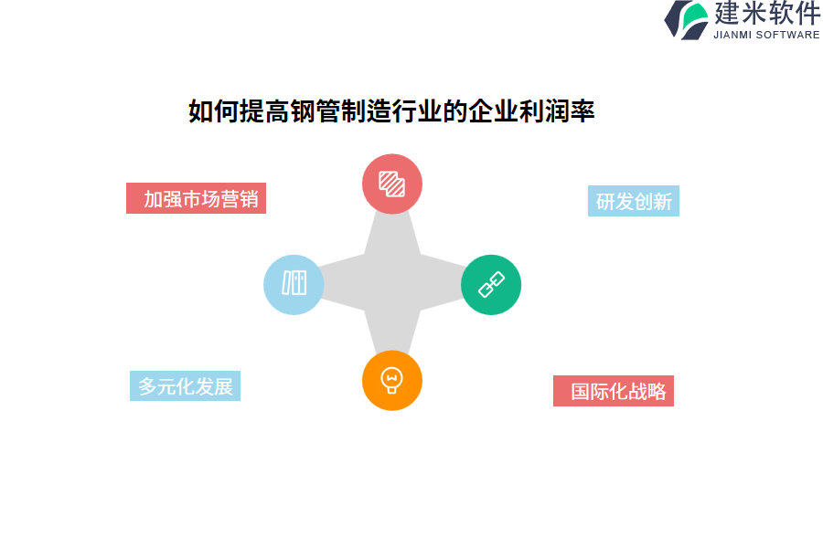 钢管制造行业OA系统、ERP系统对项目沟通和共享的促进