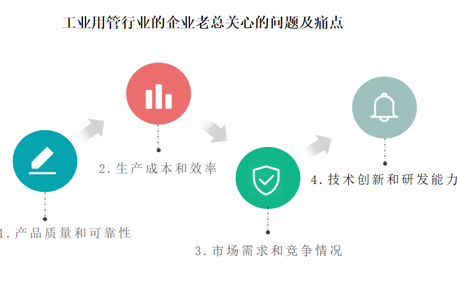 工业用管行业OA系统、ERP系统是改变项目管理方式利器