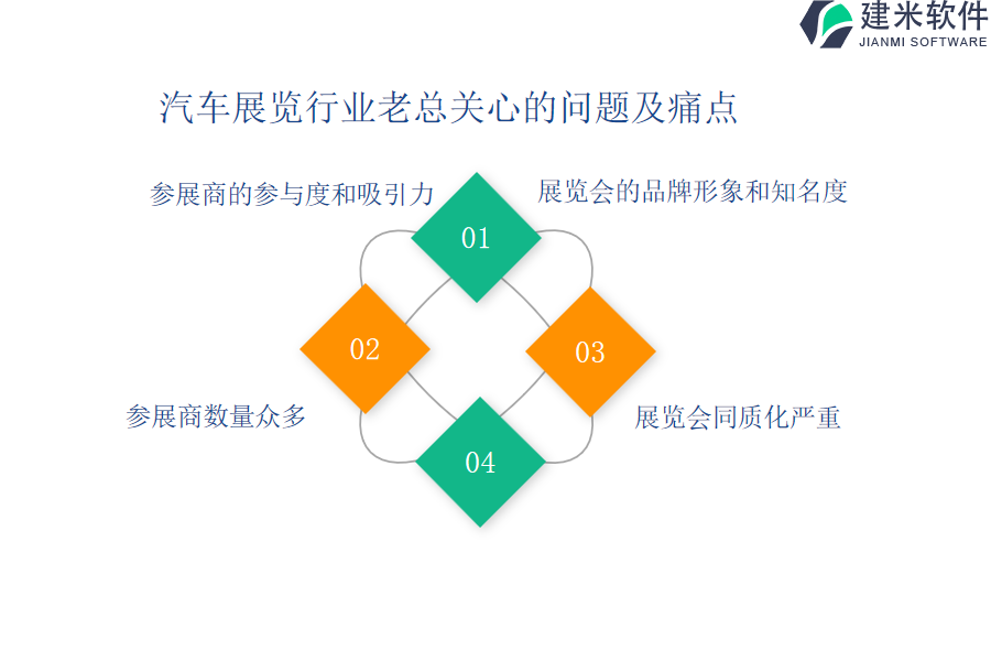 汽车展览行业OA系统、ERP系统的优点和作用是什么