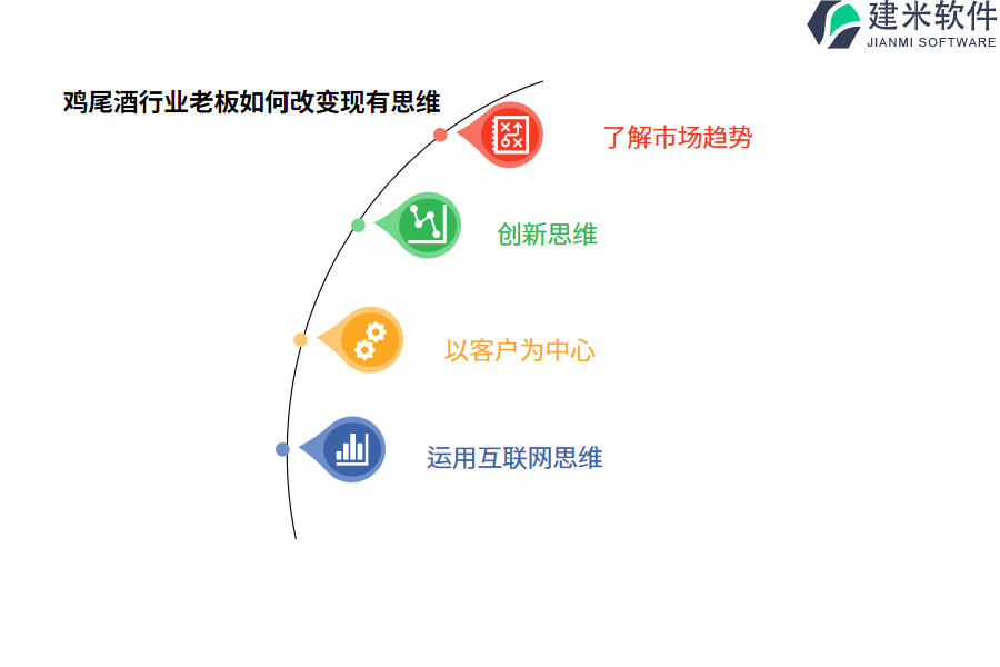 鸡尾酒行业OA系统、ERP系统的价格差异在何处?