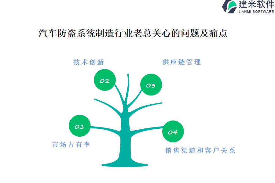 汽车防盗系统制造行业OA系统、ERP系统带来的益处是什么