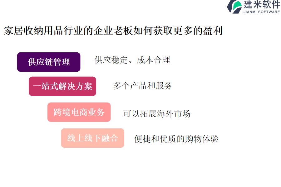 家居收纳用品行业的企业老板如何获取更多的盈利