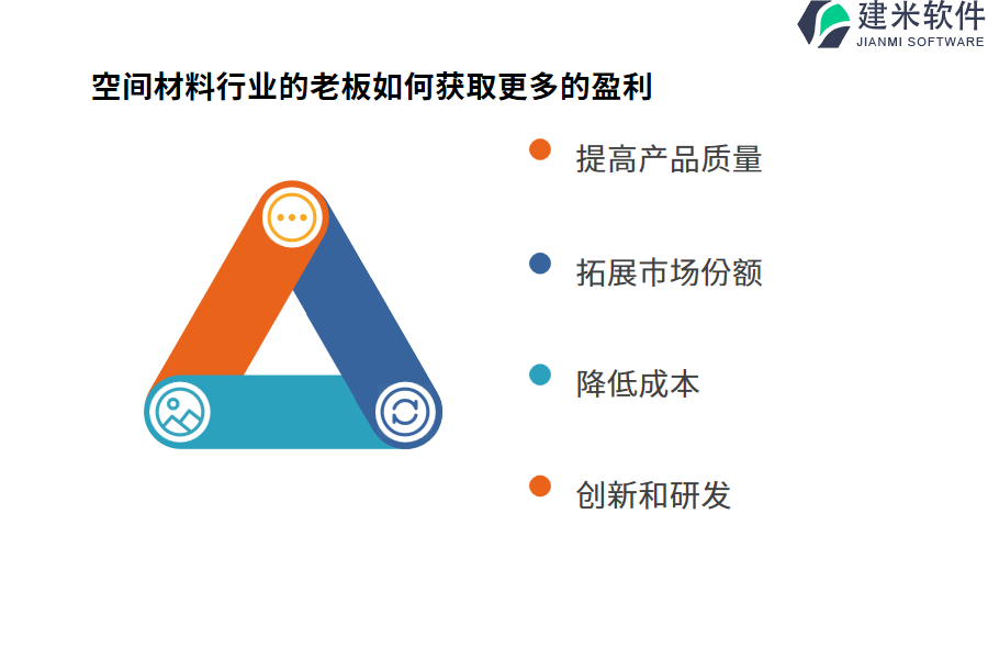 空间材料行业的老板如何获取更多的盈利