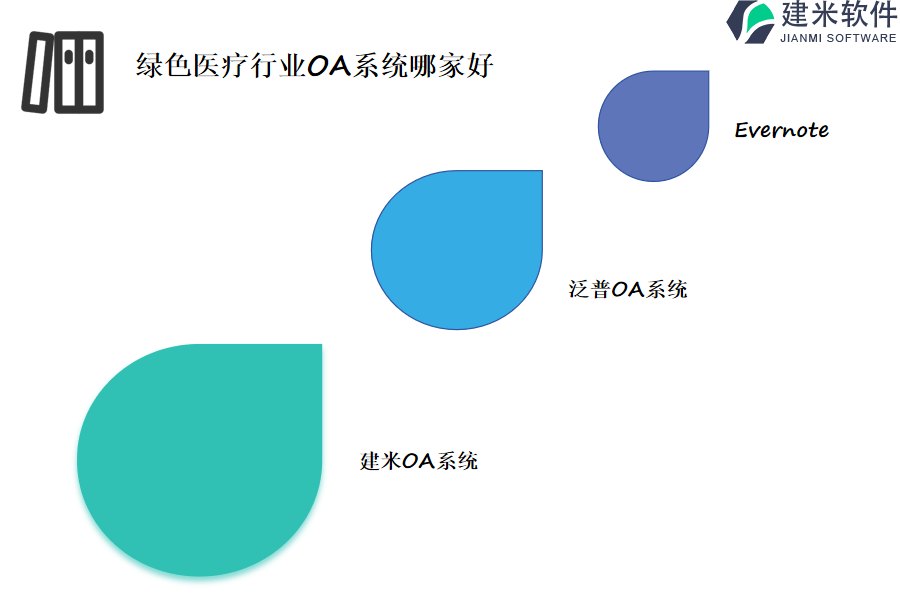 绿色医疗行业OA系统哪家好