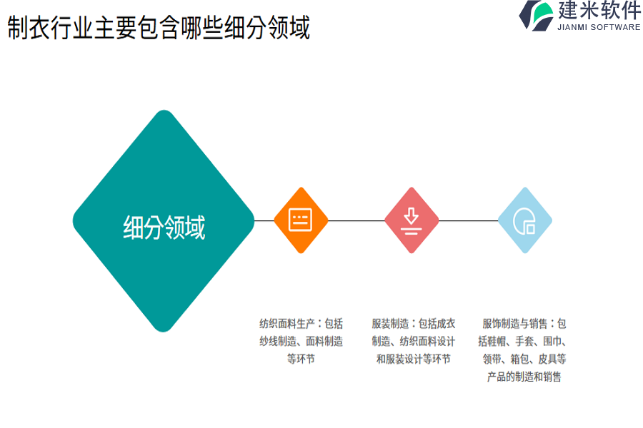 制衣行业主要包含哪些细分领域