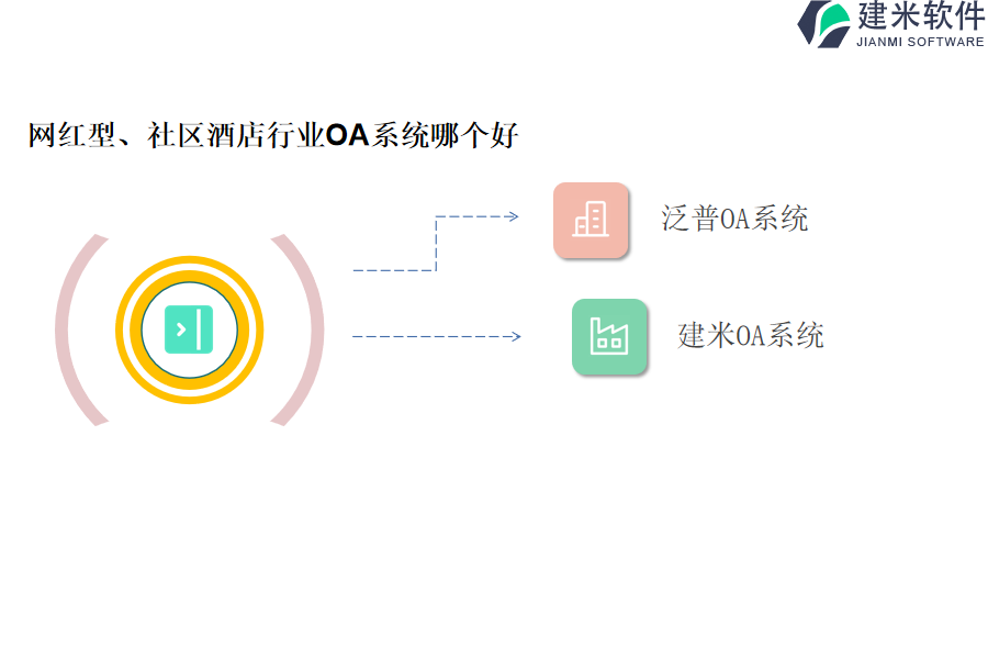 网红型、社区酒店行业OA系统哪个好