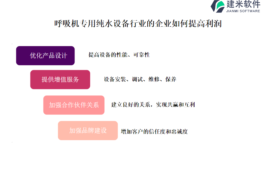 呼吸机专用纯水设备行业OA系统、ERP系统如何支持风险管理