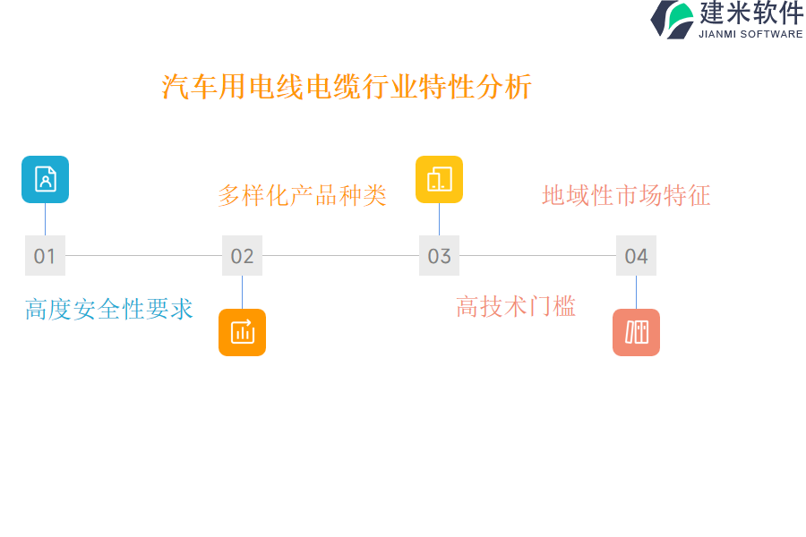 汽车用电线电缆行业特性分析