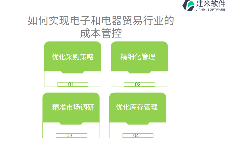 如何实现电子和电器贸易行业的成本管控