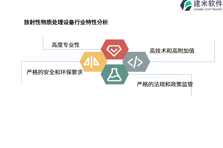 放射性物质处理设备行业特性分析