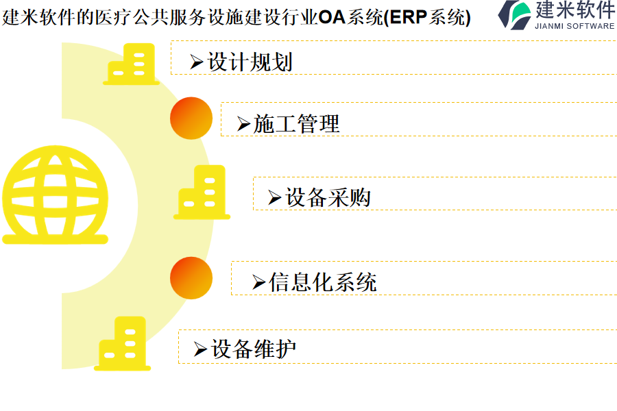 建米软件的医疗公共服务设施建设行业OA系统(ERP系统)