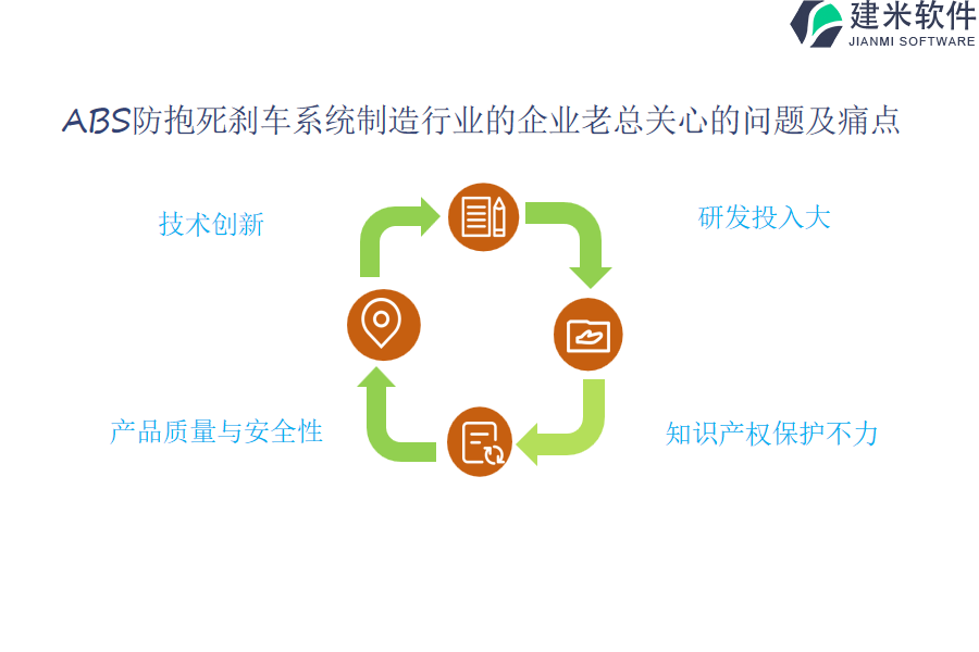 ABS防抱死刹车系统制造行业OA系统、ERP系统的作用和优势