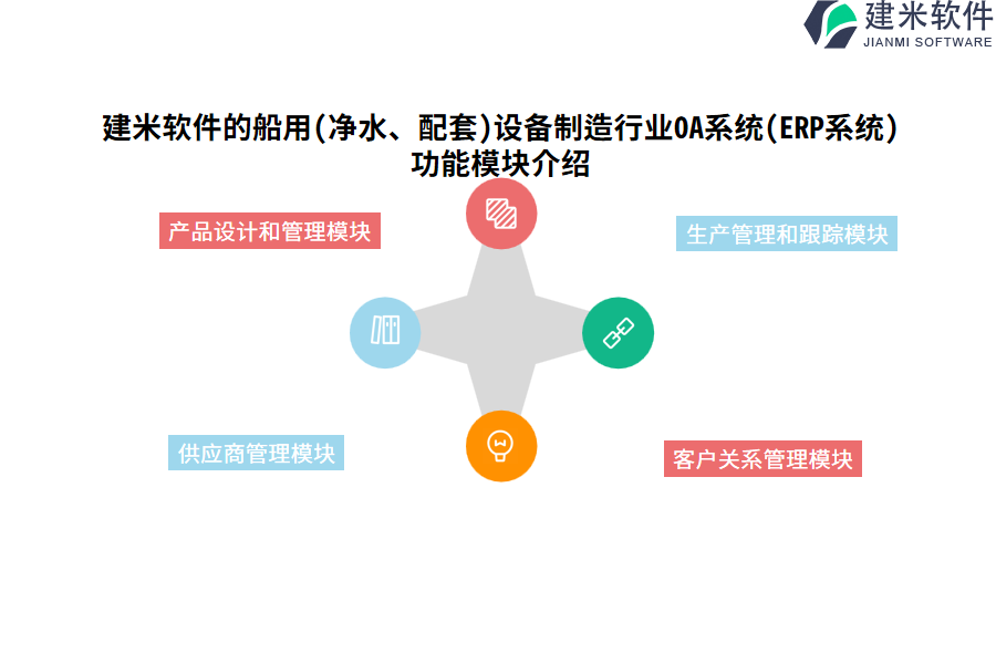 建米软件的船用(净水、配套)设备制造行业OA系统(ERP系统)功能模块介绍