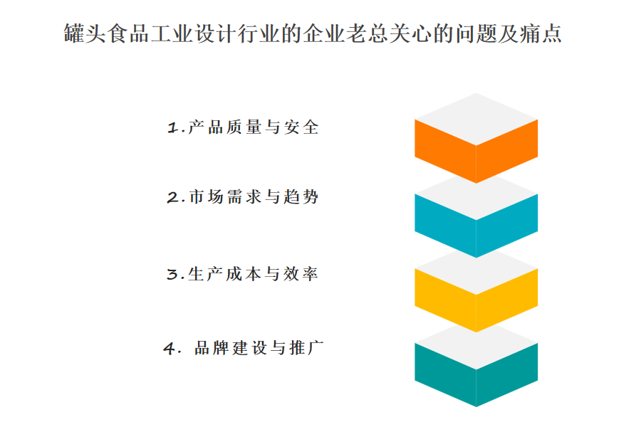 如何挑选最适合你的罐头食品工业设计行业OA系统、ERP系统