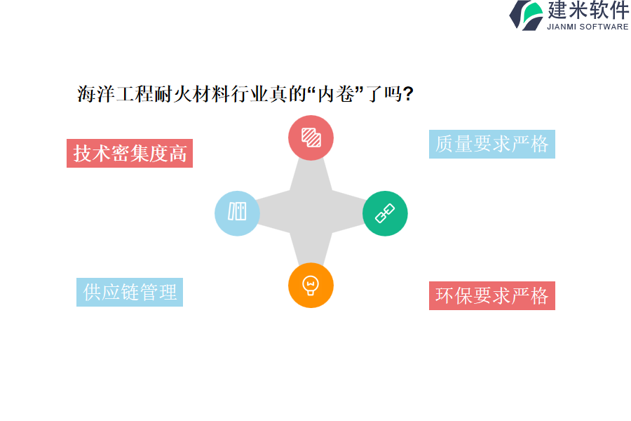 海洋工程耐火材料行业OA系统、ERP管理系统的研发成本