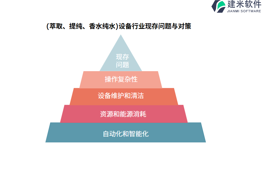 （萃取、提纯、香水纯水）设备行业OA系统、ERP系统