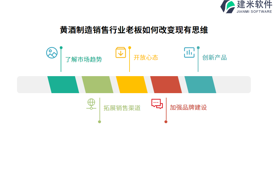 如何找到适合自己预算的黄酒制造销售行业OA系统、ERP系统