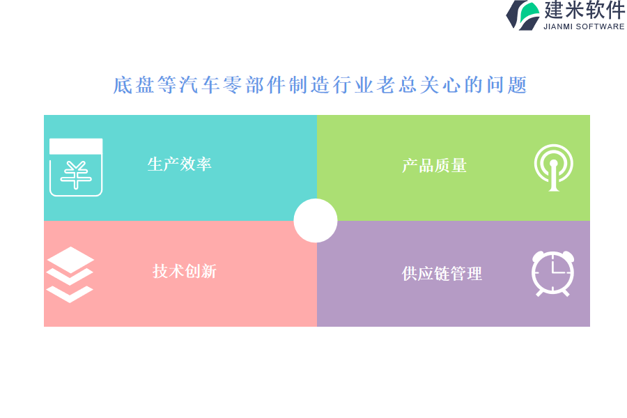 底盘等汽车零部件制造行业OA系统、ERP系统的多功能性