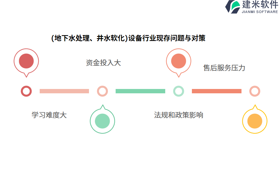 （地下水处理、井水软化）设备行业OA系统、ERP系统