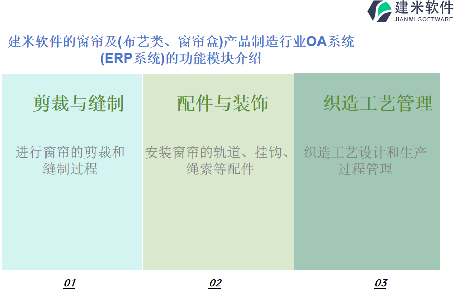 建米软件的窗帘及(布艺类、窗帘盒)产品制造行业OA系统 (ERP系统)的功能模块介绍