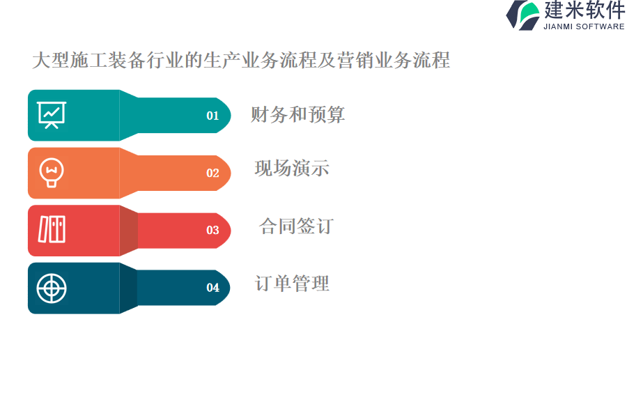 大型施工装备行业的生产业务流程及营销业务流程