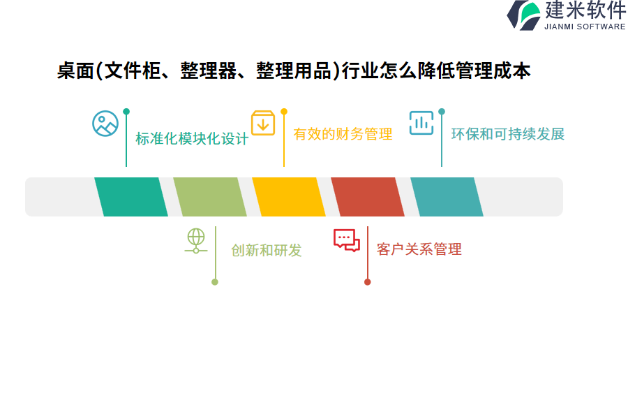 桌面(文件柜、整理器、整理用品)行业怎么降低管理成本