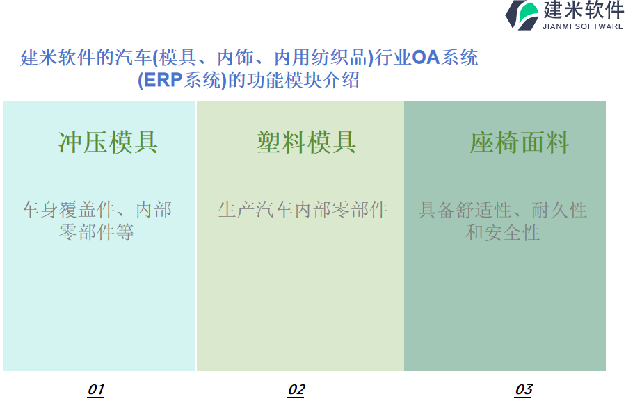 建米软件的汽车(模具、内饰、内用纺织品)行业OA系统 (ERP系统)的功能模块介绍