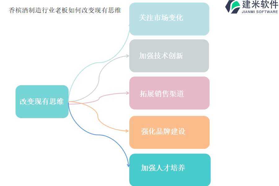 分析香槟酒制造行业OA系统价格的趋势