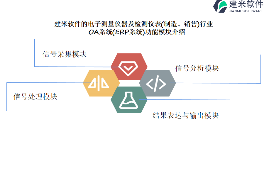 建米软件的电子测量仪器及检测仪表(制造、销售)行业OA系统(ERP系统)功能模块介绍