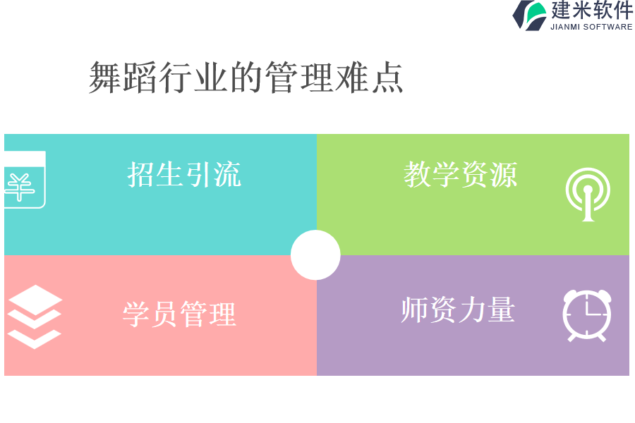 舞蹈行业的管理难点